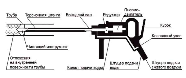 Ручная установка Крок 2.2 - конструктивная схема