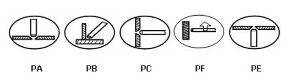 Положения швов при сварке электродов ТМУ-21У