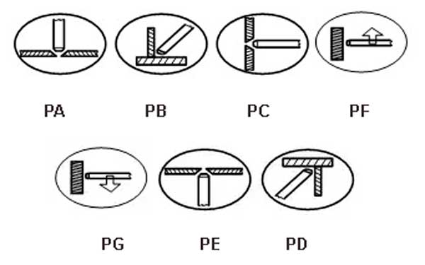 Положения швов при сварке прутками Св-08А