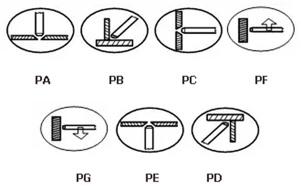 Положение швов при сварке электродами АНО-36