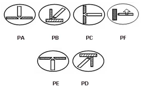 Положения швов при сварке электродами УОНИ-13/55