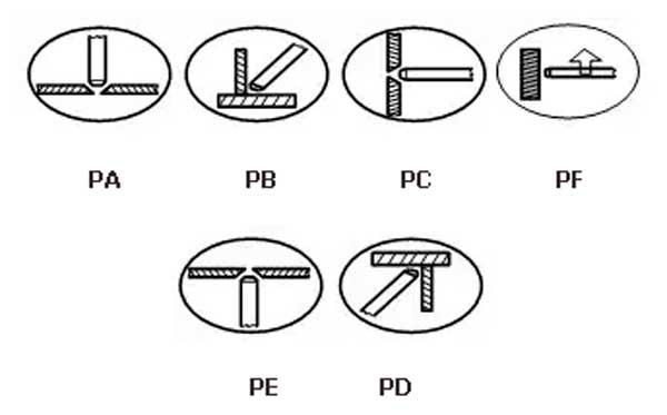 Положения швов при сварке электродами ЦЛ-11