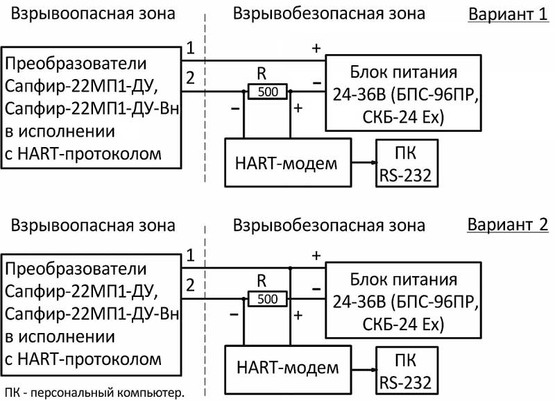 Схема включения с HART-модемом Сапфир