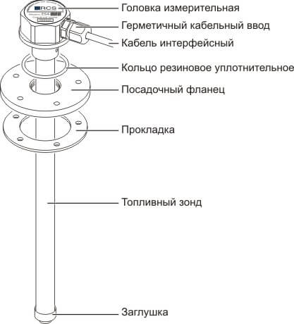 Рис.1. Схема датчика Epsilon ES