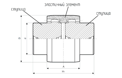 Схема габаритных размеров муфты зубчатой SItex