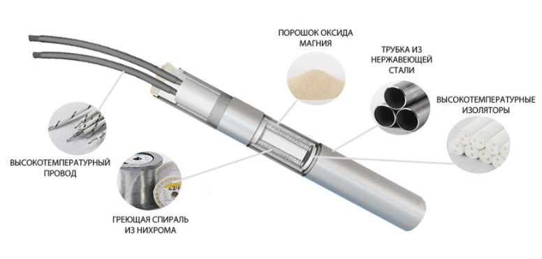 Схема конструкции нагревателя патронного ЭНП(м)