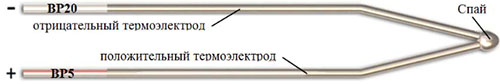 Рис.1. Чертеж термопары ВР5/ВР20 вольфрам-рениевой