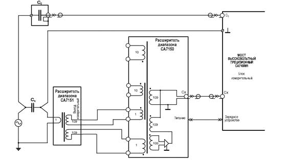 Структурная схема и схема подключения расширителей диапазона СА7151