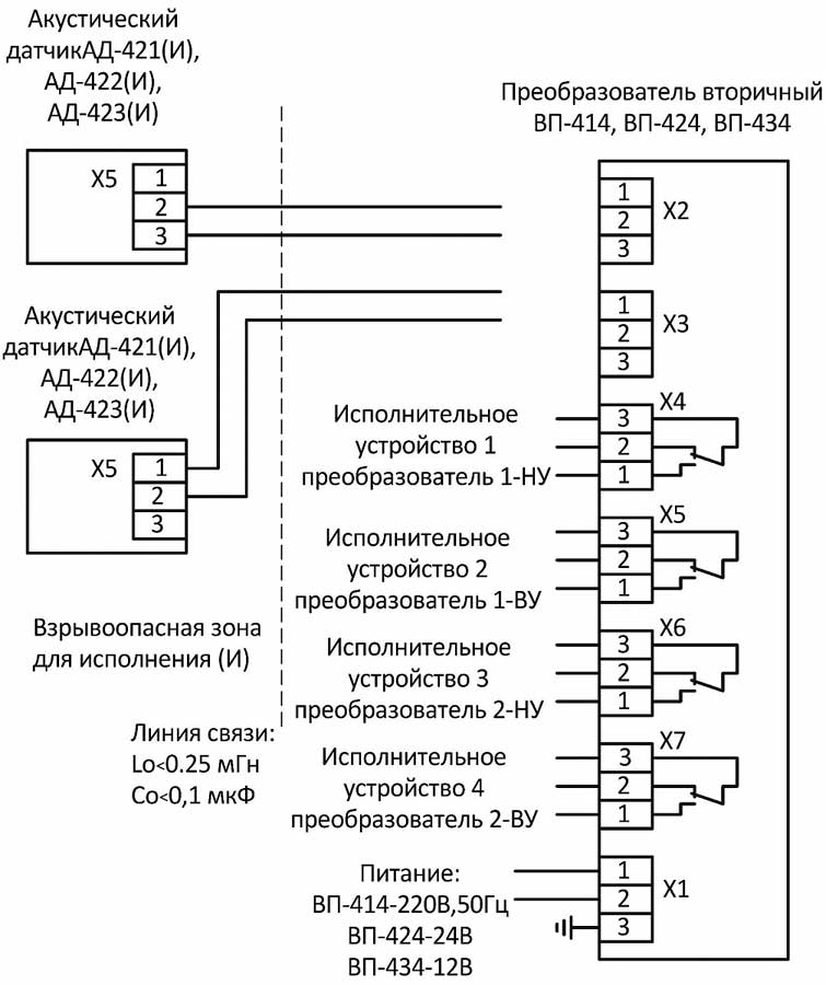 Схема подключения сигнализатора уровня невзрывозащищенного исполнения - контроль четырех уровней двумя датчиками