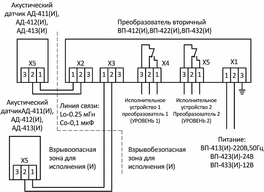 Схема подключения сигнализатора уровня невзрывозащищенного исполнения - контроль двух уровней двумя датчиками