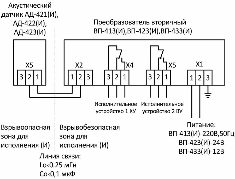 Схема подключения сигнализатора уровня невзрывозащищенного исполнения - контроль двух уровней одним датчиком