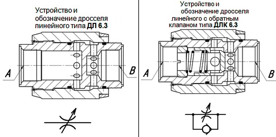 Конструктивная схема гидравлического дросселя ДЛ 6.3