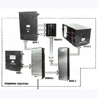 Аппаратура сигнализации и связи ШСС-1 фото 1