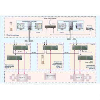 Система автоматизированного управления утилизационной детандер-генераторной энергетической установкой САУ УДЭУ фото 1