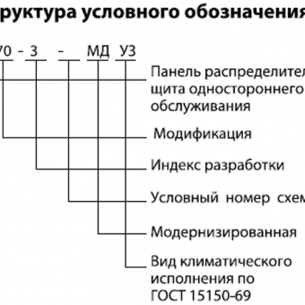 Панели распределительных щитов ЩО-70-3 фото 2