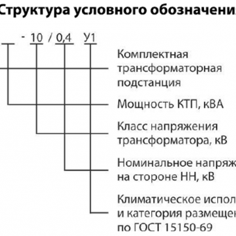 Подстанции комплектные трансформаторные мощностью от 25 до 250 кВ?А напряжением 10 кВ фото 2