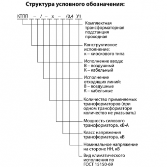 Подстанции комплектные трансформаторные проходные мощностью от 25 до 630 и от 2х25 до 2х63 кВ?А фото 2