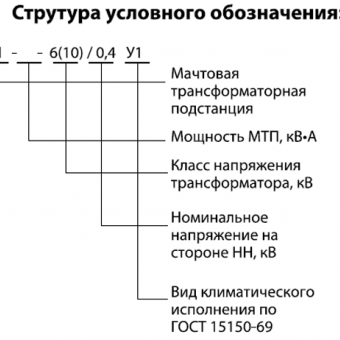 Подстанции трансформаторные мачтовые типа МТП мощностью 25-100 кВ?А напряжением 6(10) кВ фото 2