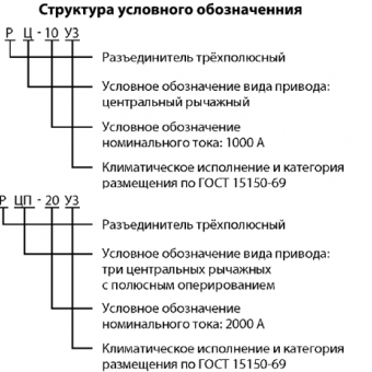 Разъединители низковольтные на номинальные токи 1000 и 2000 А фото 2