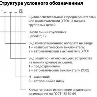 Щитки осветительные типа ОПВ фото 1