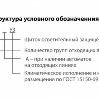 Щитки осветительные типа ЩО фото 2