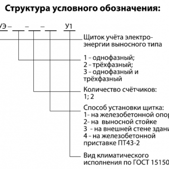 Щитки учёта электроэнергии выносного типа фото 2