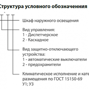 Шкафы наружного освещения типа ШНО фото 2