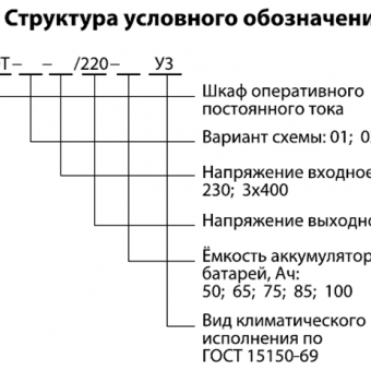 Шкафы оперативного постоянного тока ШОТ фото 2