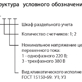 Шкафы раздельного учета электроэнергии фото 2