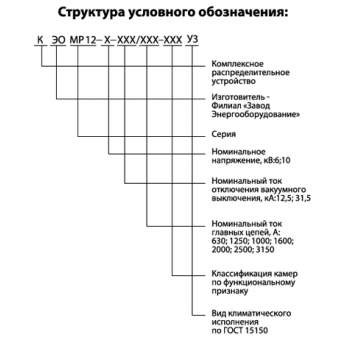 Устройства комплектные распределительные КЭО МР12 фото 2