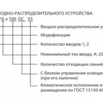 Устройства вводно-распределительные типа ВРУ-1 фото 4