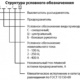 Выключатели-разъединители низковольтные на номинальные токи 100, 250 и 400 А фото 2