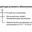 Устройства заземления ВЛИ - 0,38 кВ типа УЗ ВЛИ ТУ ВУ 400195584.025-2006 фото навигации 2