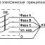 Устройства заземления ВЛИ - 0,38 кВ типа УЗ ВЛИ ТУ ВУ 400195584.025-2006 фото навигации 4